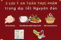 Đảm bảo an toàn thực phẩm, phòng chống ngộ độc thực phẩm dịp Tết Nguyên đán