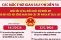 CÁC MỐC THỜI GIAN SAU BẦU CỬ