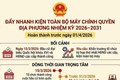 ĐẨY NHANH KIỆN TOÀN BỘ MÁY CHÍNH QUYỀN ĐỊA PHƯƠNG NHIỆM KỲ 2026 – 2031