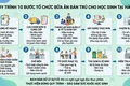 Hoài Đức: Chuẩn hóa quy trình 10 bước - Đồng hành vì bữa ăn an toàn của học sinh