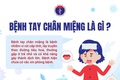 Dấu hiệu nhận biết và cách phòng tránh  Bệnh Tay - Chân - Miệng