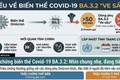 Hà Nội khuyến cáo người dân không hoang mang với biến thể COVID-19 mới BA.3.2
