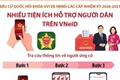 Cách tra cứu thông tin người ứng cử Đại biểu Quốc Hội và HĐND các cấp trên ứng dụng VNeID.