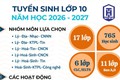Trường THPT Tây Hồ thông báo tuyển sinh lớp 10 năm học 2026 – 2027