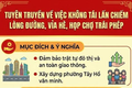 Phường Tây Hồ: Kiên quyết xử lý tái lấn chiếm lòng đường, vỉa hè, họp chợ trái phép