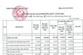 UBND Phường Thanh Liệt: Thông báo công khai tình hình thực hiện dự toán ngân sách Phường Quý I năm 2026