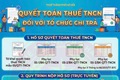 THUẾ CƠ SỞ 15 TP HÀ NỘI THÔNG TIN VỀ VIỆC THỰC HIỆN QUYẾT TOÁN THUẾ THU NHẬP CÁ NHÂN ĐỐI VỚI TỔ CHỨC, DOANH NGHIỆP NĂM 2025