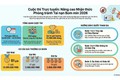 Hà Nội triển khai cuộc thi trực tuyến nâng cao nhận thức phòng tránh tai nạn bom mìn