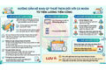 Bài tuyên truyền về việc thực hiện quyết toán thuế thu nhập cá nhân đối với cá nhân có thu nhập từ tiền lương, tiền công năm 2025
