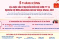 5 thành công của Cuộc bầu cử đại biểu Quốc hội khóa XVI và đại biểu HĐND các cấp nhiệm kỳ 2026-2031