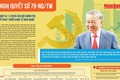 Nghị quyết số 79-NQ/TW: Động lực mới cho phát triển kinh tế nhà nước trong giai đoạn mới