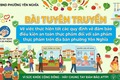 BÀI TUYÊN TRUYỀN: Về việc thực hiện tốt các quy định về đảm bảo điều kiện an toàn thực phẩm đối với sản phẩm thực phẩm trên địa bàn phường Yên Nghĩa