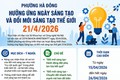 Hà Đông triển khai nhiều hoạt động hưởng ứng Ngày Sáng tạo và Đổi mới sáng tạo thế giới 21/4/2026