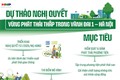 Thông báo về việc niêm yết công khai dự thảo Đề án vùng phát thải thấp trong vành đai 1