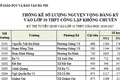 Sở Giáo dục và Đào tạo Hà Nội công bố số lượng học sinh đăng ký dự tuyển vào lớp 10 của các trường THPT công lập năm học 2026-2027