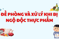 Đề phòng và xử lý khi bị ngộ độc thực phẩm