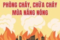 Công an phường Dương Nội khuyến cáo đảm bảo an toàn phòng cháy chữa cháy mùa nắng nóng