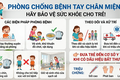 Những điều cần biết về bệnh tay chân miệng ở trẻ em
