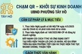 Phường Tây Hồ chính thức triển khai mô hình 