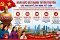 Hoài Đức đẩy mạnh tuyên truyền thực hiện các Nghị quyết, Quy định, Kết luận của Trung ương khóa XIV và chương trình hành động của Thành phố Hà Nội