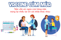 Trạm Y tế xã Hòa Phú tổ chức tiêm vắc xin phòng bệnh cúm