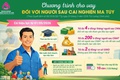 CƠ HỘI TÁI HÒA NHẬP - VỮNG BƯỚC TƯƠNG LAI