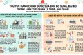 Bãi bỏ 08 thủ tục hành chính trong lĩnh vực quản lý thuế theo Quyết định số 1109 của Bộ Tài chính