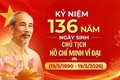 Trường THCS Phú Thượng giới thiệu sách tháng 5 kỷ niệm 136 năm Ngày sinh Chủ tịch Hồ Chí Minh 19/5/1890 – 19/5/2026)