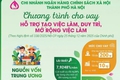 Nâng mức cho vay chương trình hồ trợ tạo việc làm và mở rộng việc làm: Cơ sở sản xuất, kinh doanh, mức cho vay tối đa là 10 tỷ đồng