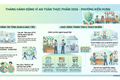 Tháng hành động vì an toàn thực phẩm Phường Kiến Hưng năm 2026