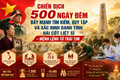 Chiến dịch 500 ngày đêm đẩy mạnh tìm kiếm, quy tập và xác định danh tính hài cốt liệt sĩ - Mệnh lệnh từ trái tim 