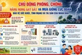 Chủ động phóng chống nắng nóng gay gắt để bảo vệ sức khỏe