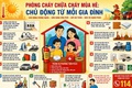 Phòng cháy chữa cháy mùa hè: Bình yên bắt đầu từ sự chủ động của mỗi gia đình