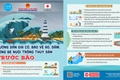 Hưởng ứng Tuần lễ Quốc gia Phòng, chống thiên tai năm 2026 “Cộng đồng chung tay phòng, chống thiên tai”