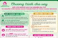 Cơ hội vay vốn cho người sau cai nghiện ma túy tái hòa nhập cộng đồng