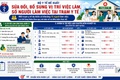 Sửa đổi, bổ sung vị trí việc làm số người làm việc tại Trạm Y tế