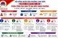 Phân công địa bàn tổ Đại biểu Hội đồng nhân dân phường, khóa II - Nhiệm kỳ 2026-2031