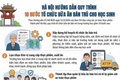 Hà Nội hướng dẫn Quy trình 10 bước tổ chức bữa ăn bán trú cho học sinh