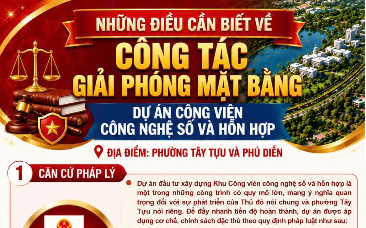 Những điều cần biết về công tác bồi thường giải phóng mặt bằng Dự án Công viên công nghệ số và hỗn hợp