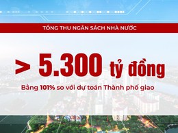 Quận Hoàng Mai kỷ cương, trách nhiệm, sáng tạo