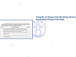 26 quy trình nội bộ giải quyết thủ tục hành chính lĩnh vực Người có công thuộc thẩm quyền giải quyết của Sở Nội vụ thành phố Hà Nội