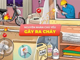 Cẩm nang Phòng cháy chữa cháy trong gia đình