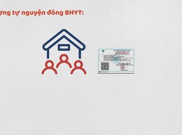 Tổng quan BHYT Hộ gia đình 2025 | Mức đóng, cách đóng, giảm trừ & lưu ý quan trọng.