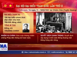 ĐẢNG CỘNG VIỆT NAM QUA CÁC KỲ ĐẠI HỘI