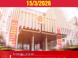 Chuyên mục Hỏi - Đáp về bầu cử