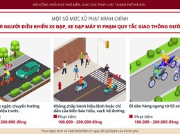 Một số mức xử phạt hành chính đối với người điều khiển xe đạp, xe đạp máy vi phạm quy tắc giao thông đường bộ
