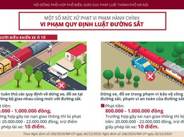 Một số mức xử phạt vi phạm hành chính vi phạm quy định luật đường sắt