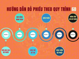 (clip) Hướng dẫn cử tri quy trình bỏ phiếu.