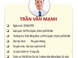 Danh sách người trúng cử đại biểu HĐND xã Phú Xuyên nhiệm kỳ 2026-2031