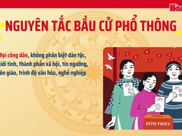 Bốn nguyên tắc bầu cử đại biểu Quốc hội và đại biểu HĐND